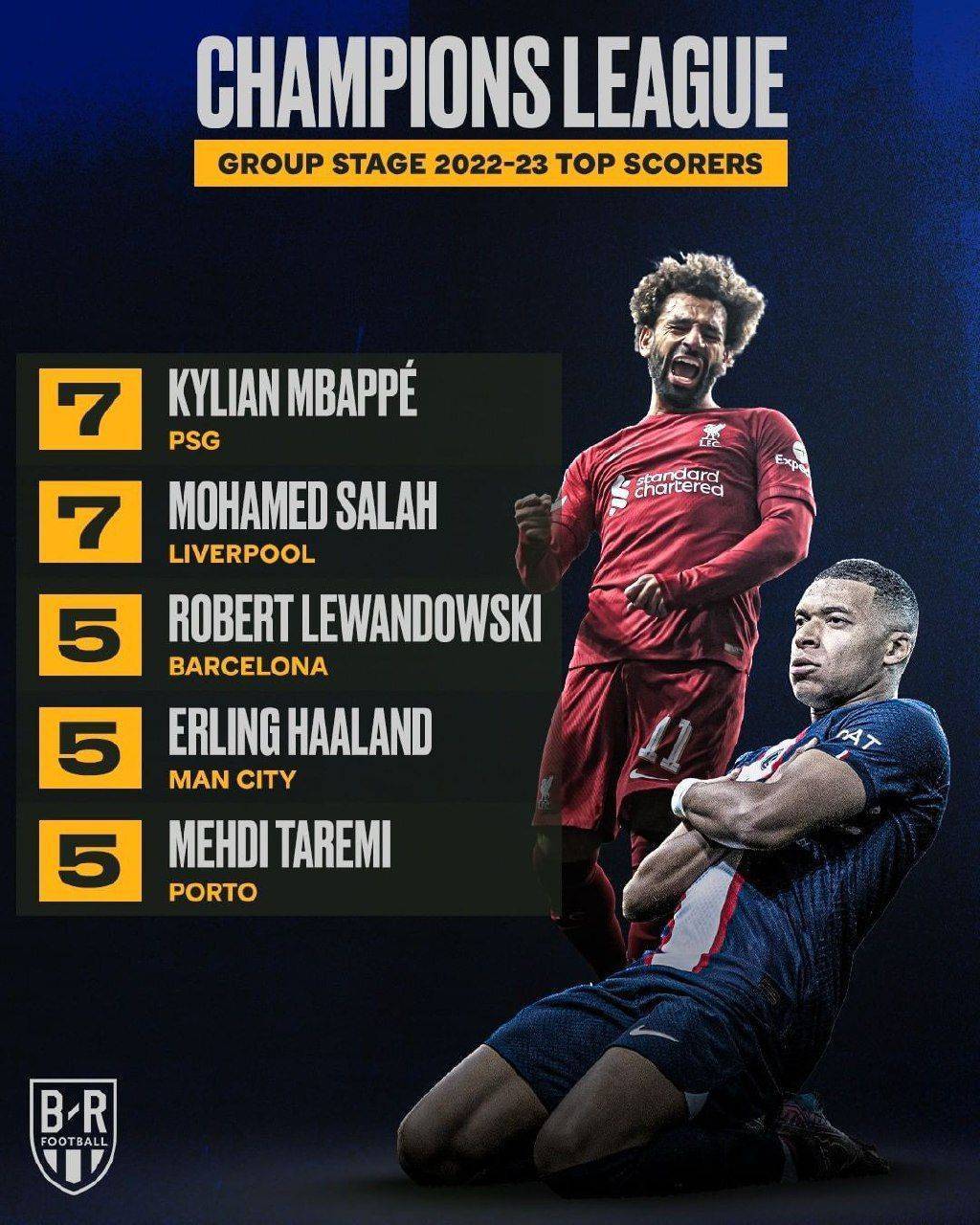 مهدی طارمی در جمع برترین گلزنان
