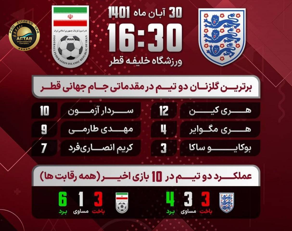 ✅پیش بازی دیدار امروز دو تیم ایران🆚انگلیس