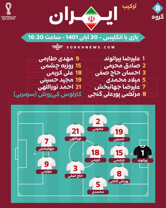 تغییر مهم در ترکیب ایران برای بازی با ولز