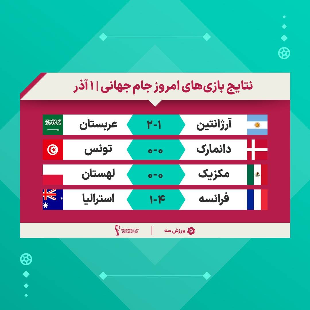 نتایج کامل روز سوم جام جهانی