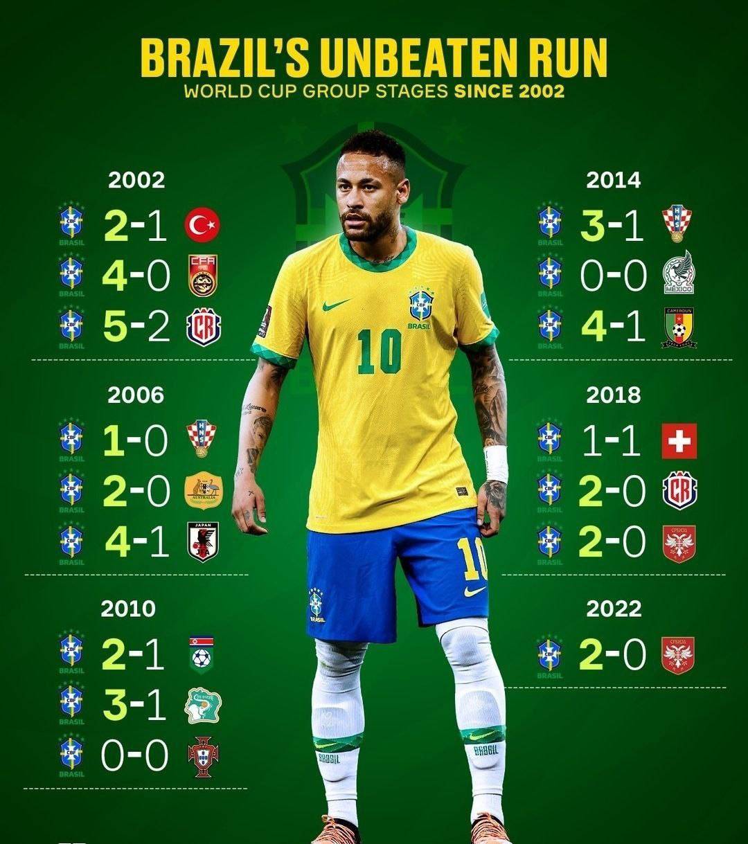 6 دوره بدون شکست!