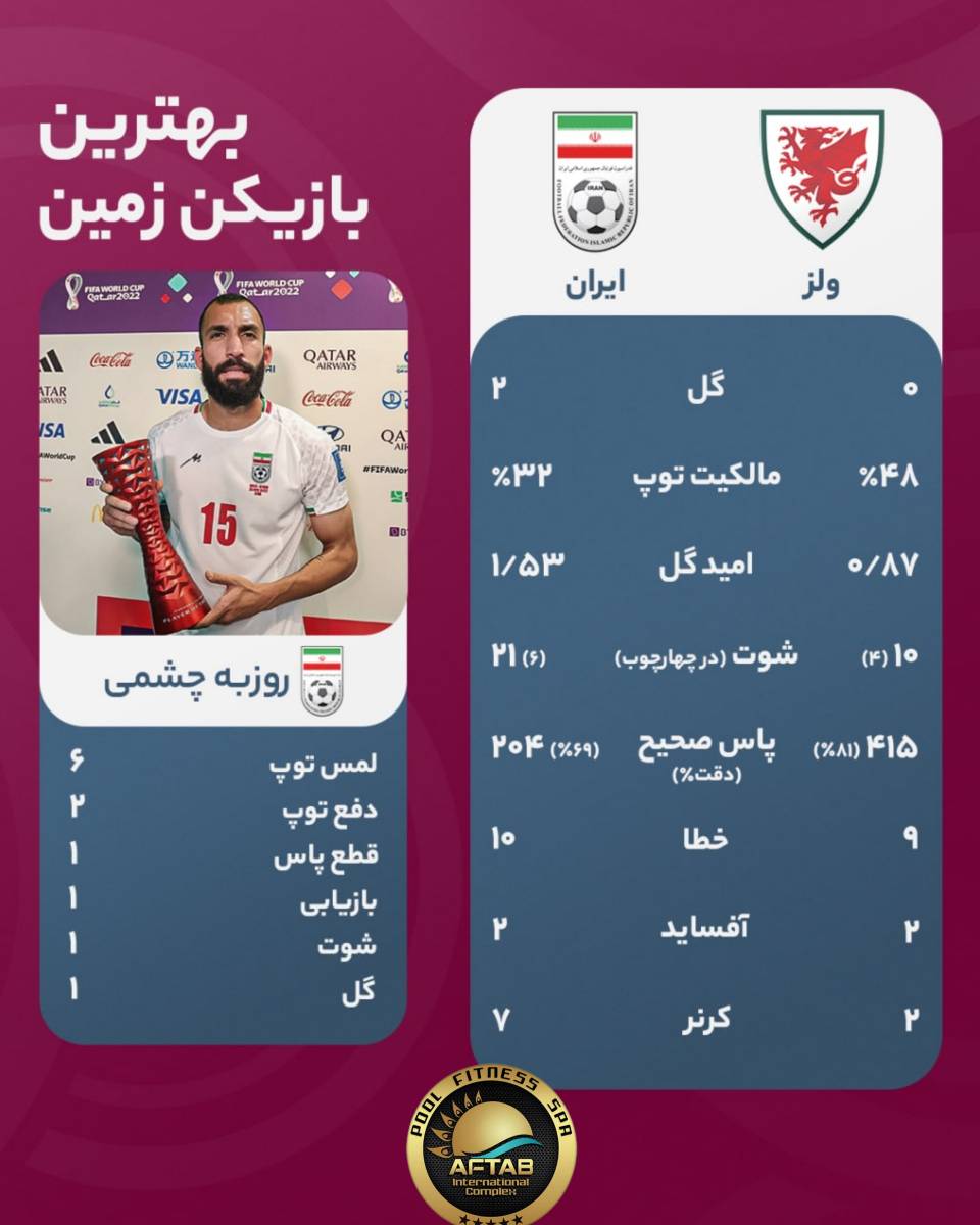 ️آمار بازی ولز و ایران