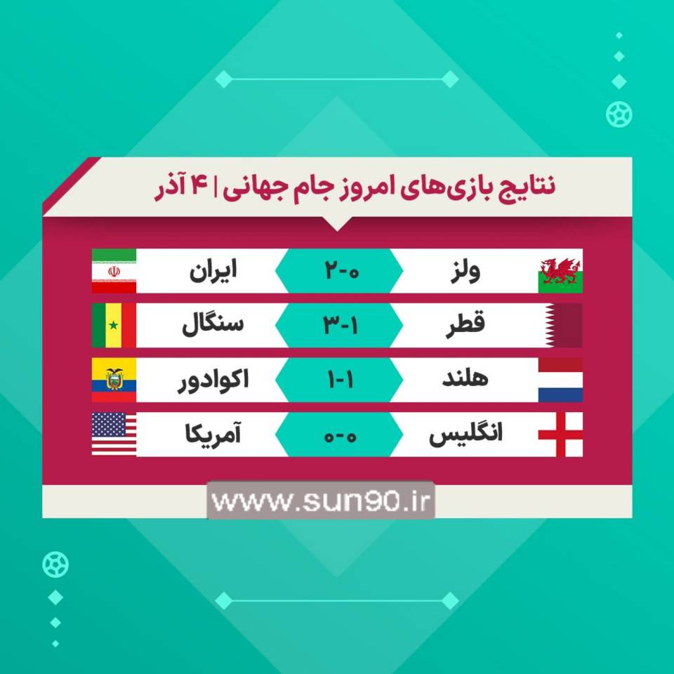 نتایج کامل روز اول از هفته دوم جام جهانی