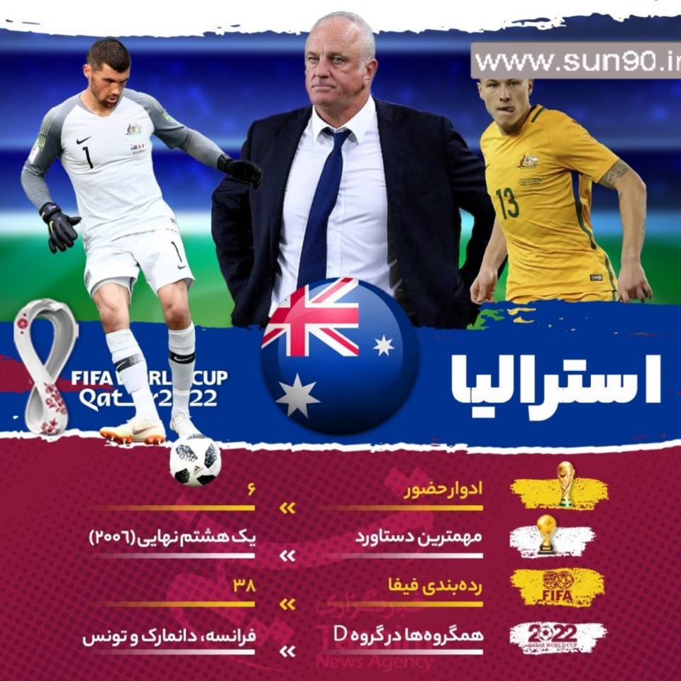 تونس استرالیا به روایت امار (+خلاصه بازی)