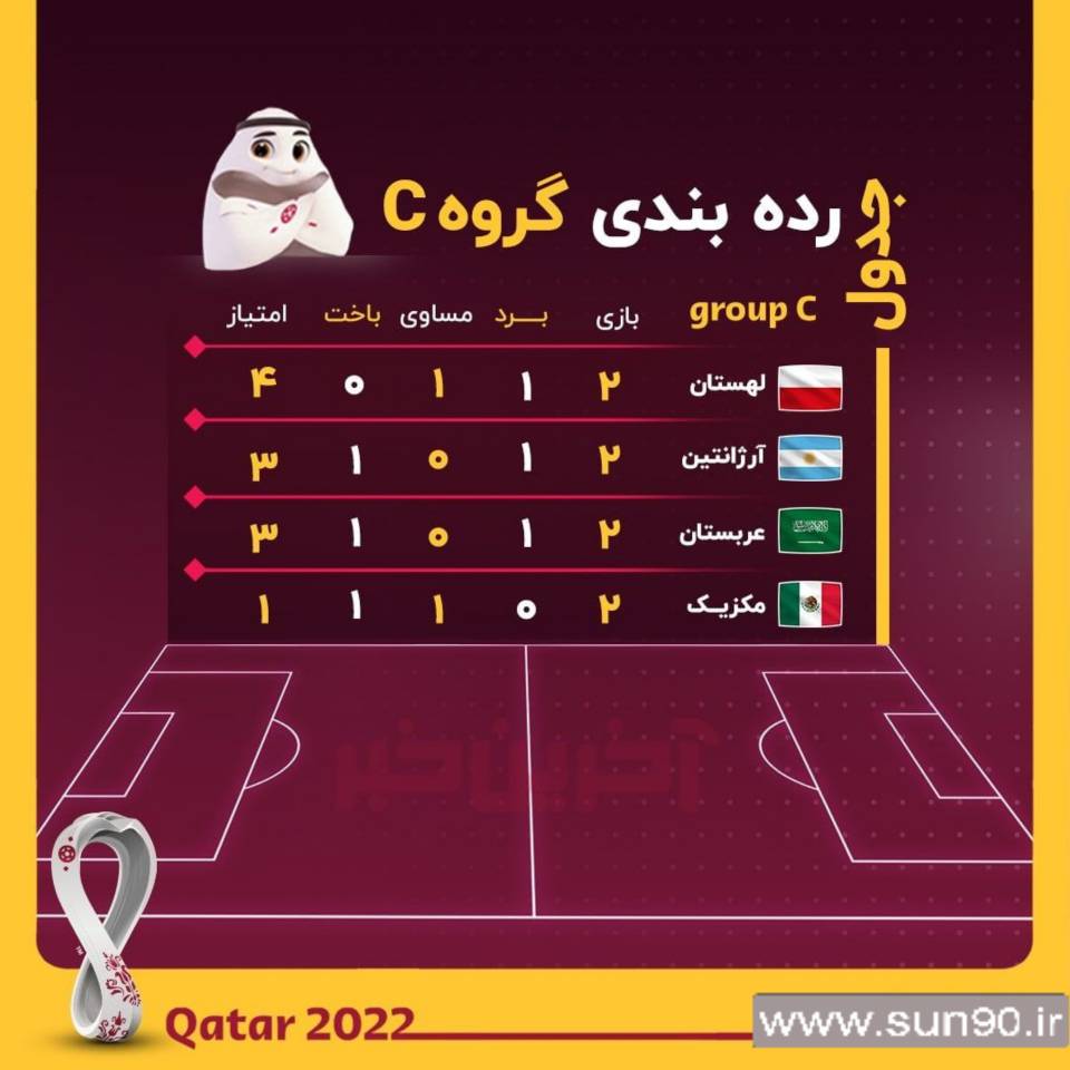 وضعیت جدول گروه C