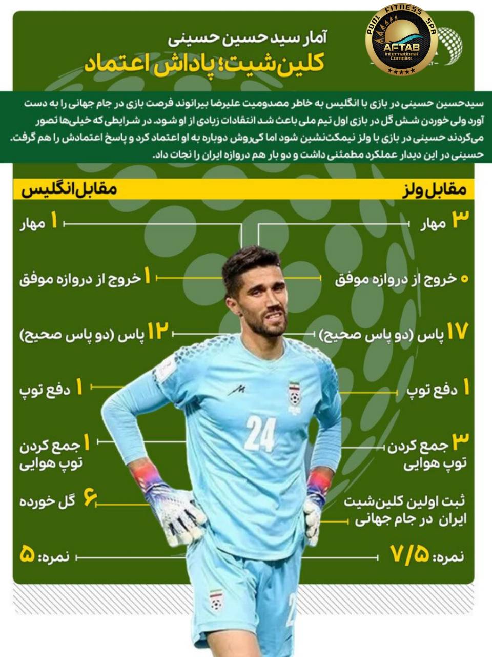 کلین‌شیت؛ پاداش اعتماد