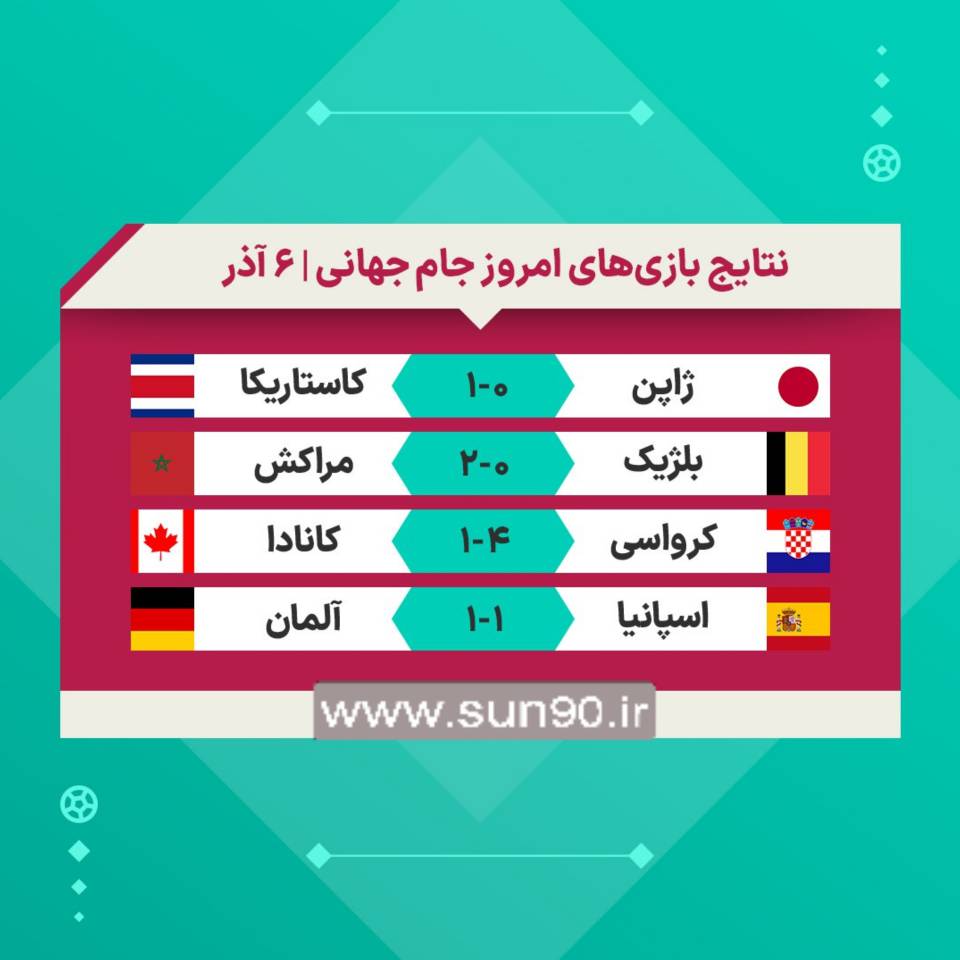 نتایج کامل روز دوم از هفته دوم جام جهانی 2022