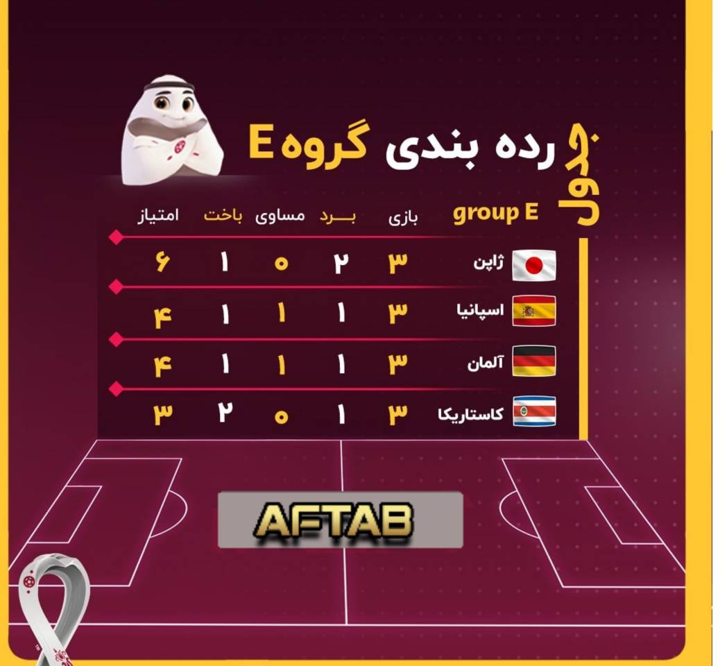 جدول رده بندی گروه E