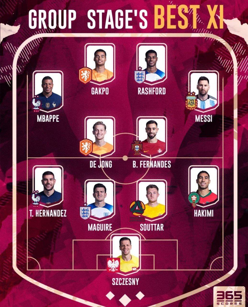 ترکیب منتخب مرحله گروهی جام‌جهانی 2022 از نگاه 365Scores
