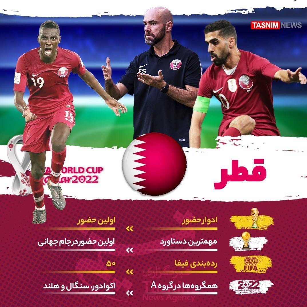 تحلیل و انالیز پیش بازی قطر اکوادور اختصاصی سایت سان نود