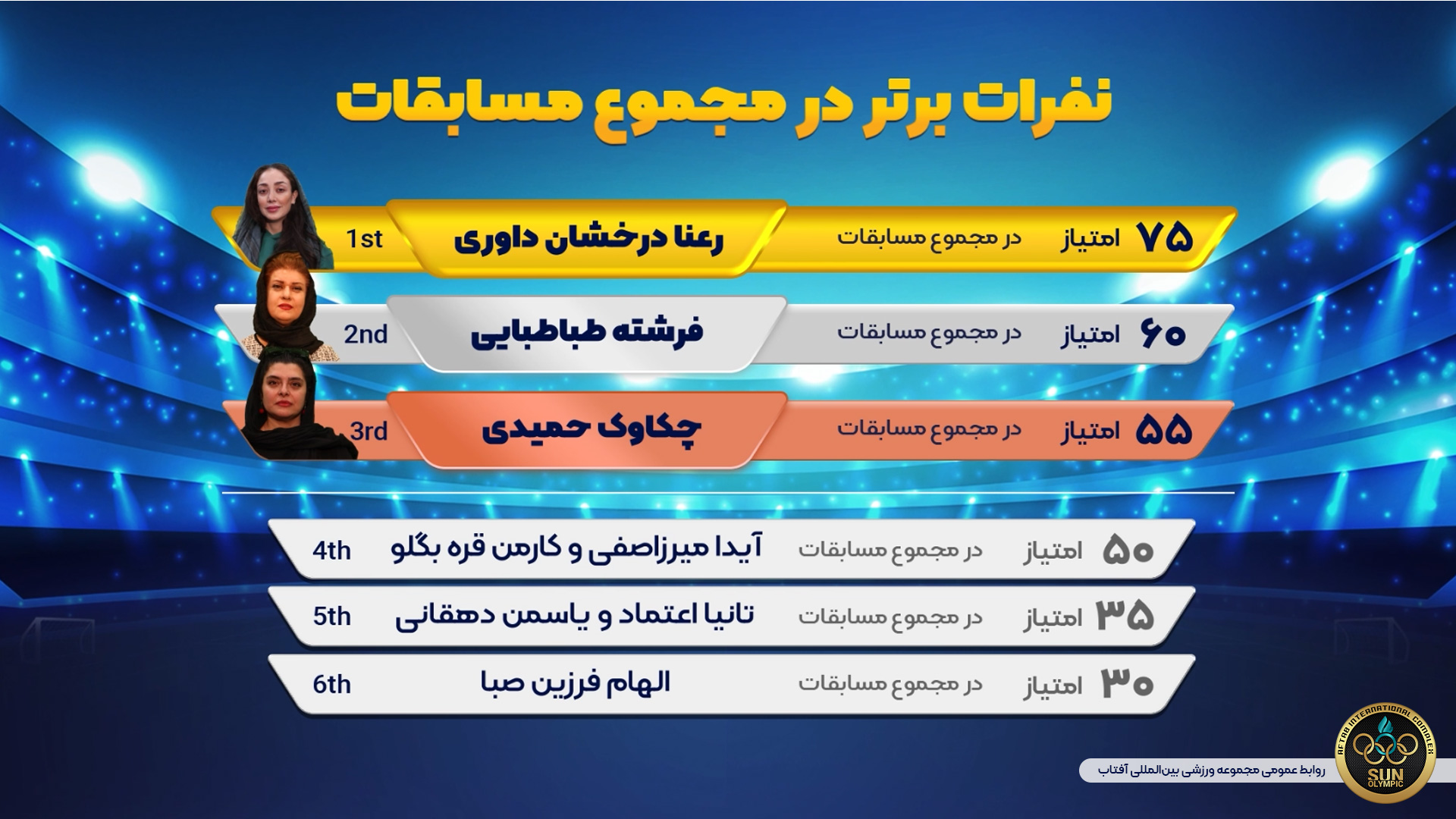 برترین‌های‌‌‌‌‌‌‌‌‌‌‌ مسابقات المپیک آفتاب اعلام شد
